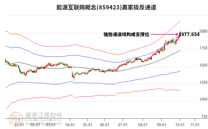 859423能源互聯(lián)網(wǎng)贏家極反通道工具 859423能源互聯(lián)網(wǎng)贏家極反通道工具