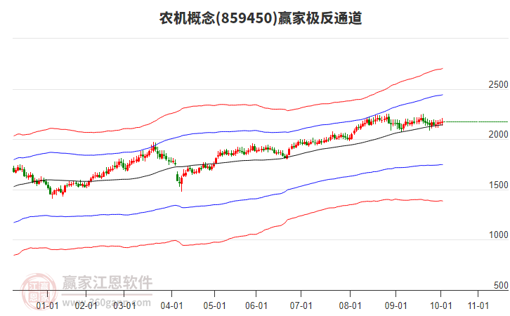 859450農(nóng)機(jī)贏家極反通道工具
