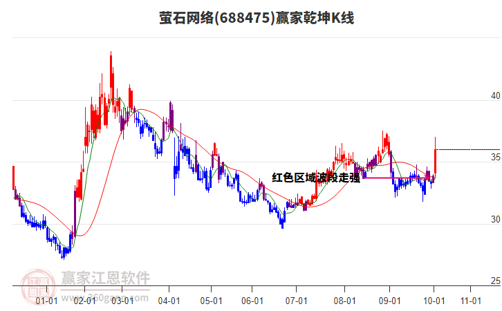 688475螢石網(wǎng)絡(luò)贏家乾坤K線工具