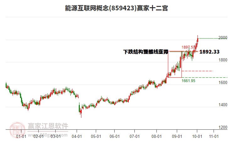 859423能源互聯(lián)網(wǎng)贏家十二宮工具 859423能源互聯(lián)網(wǎng)贏家十二宮工具