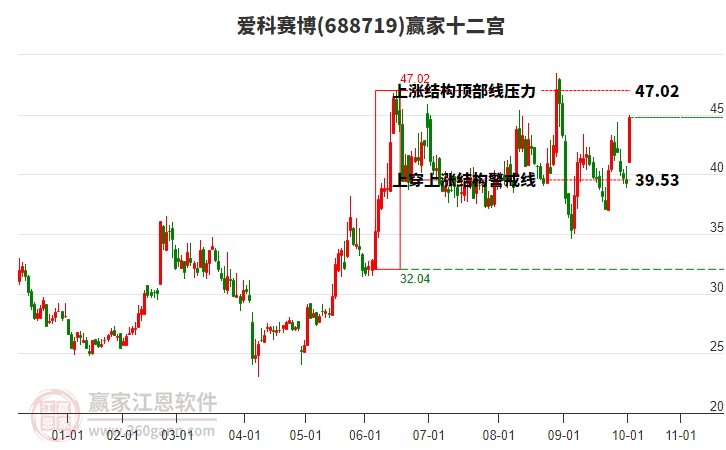 688719愛科賽博贏家十二宮工具