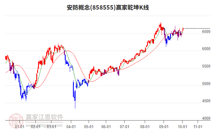 858555安防贏家乾坤K線工具