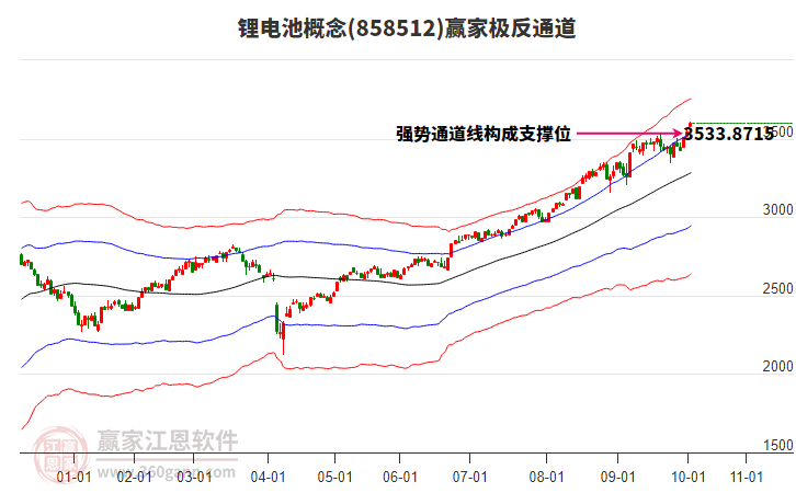 858512鋰電池贏家極反通道工具