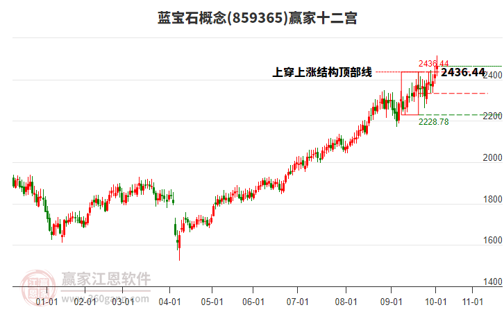 859365藍寶石贏家十二宮工具 859365藍寶石贏家十二宮工具