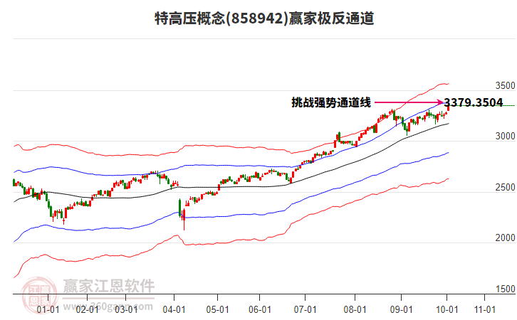858942特高壓贏家極反通道工具