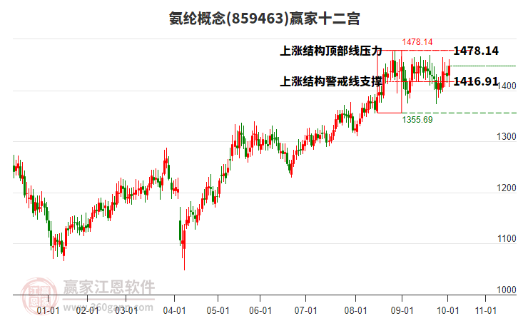 859463氨綸贏家十二宮工具