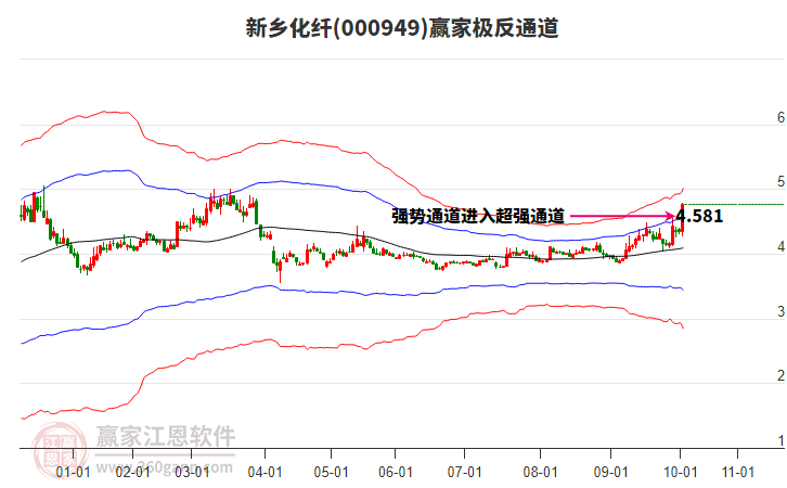 000949新鄉(xiāng)化纖贏家極反通道工具