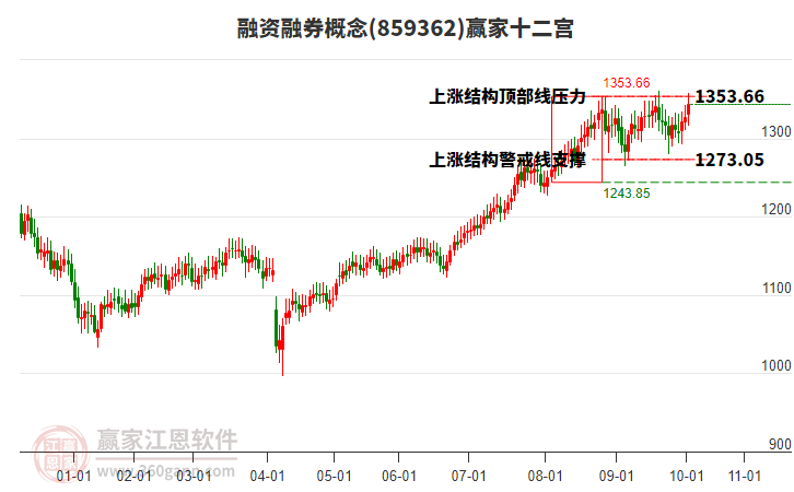 859362融資融券贏家十二宮工具 859362融資融券贏家十二宮工具