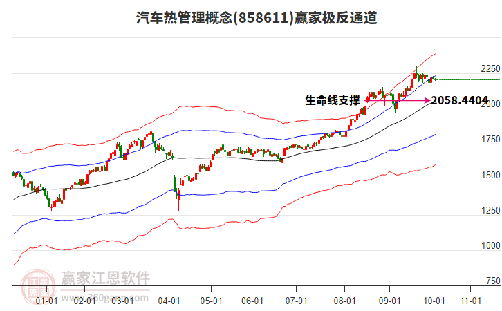 858611汽車熱管理贏家極反通道工具