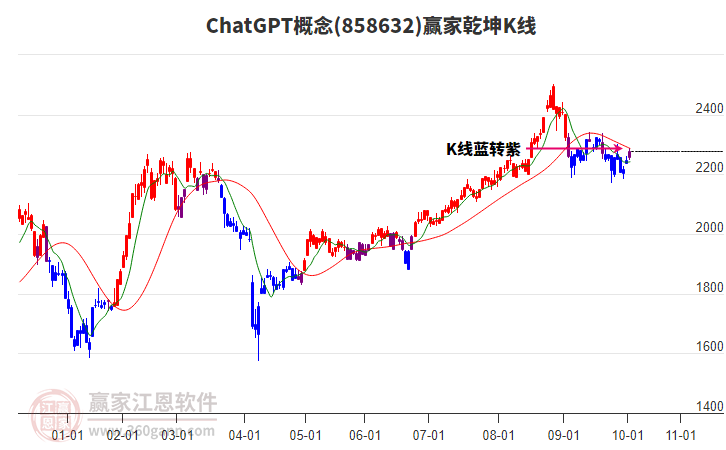 858632ChatGPT贏家乾坤K線工具 858632ChatGPT贏家乾坤K線工具
