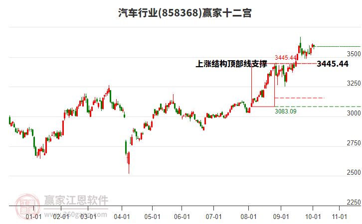 858368汽車(chē)贏家十二宮工具