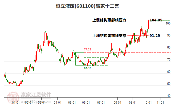601100恒立液壓贏家十二宮工具