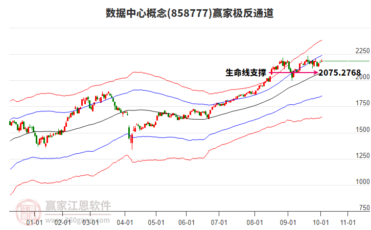 858777數(shù)據(jù)中心贏家極反通道工具