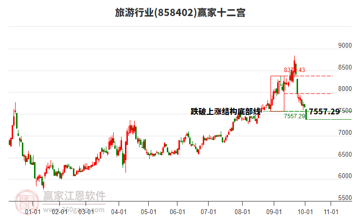 858402旅游贏家十二宮工具 858402旅游贏家十二宮工具