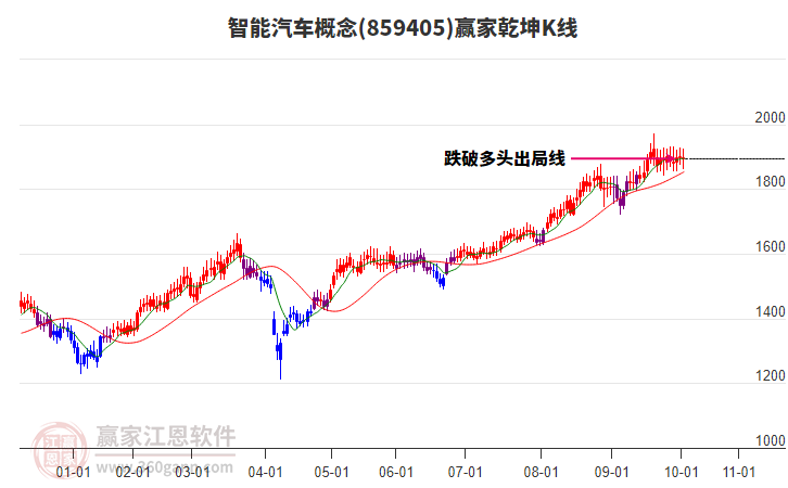 859405智能汽車贏家乾坤K線工具 859405智能汽車贏家乾坤K線工具