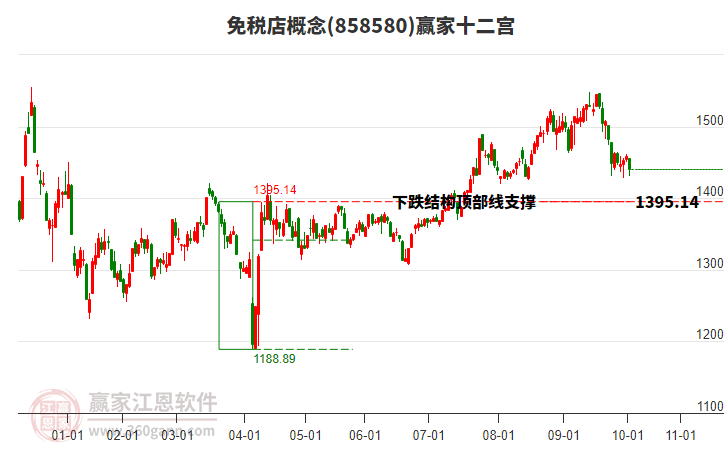 858580免稅店贏家十二宮工具 858580免稅店贏家十二宮工具