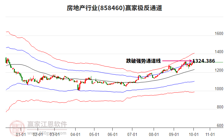 858460房地產(chǎn)贏家極反通道工具