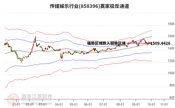 858396傳媒娛樂贏家極反通道工具