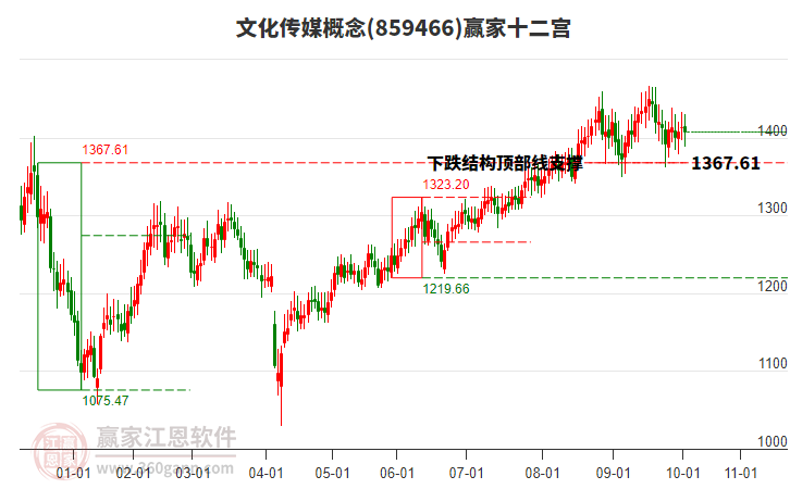 859466文化傳媒贏家十二宮工具