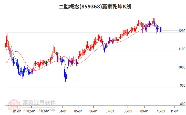 859368二胎贏家乾坤K線工具
