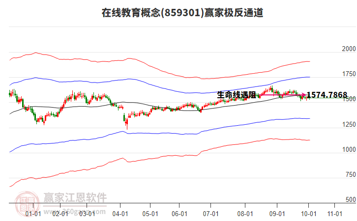 859301在線教育贏家極反通道工具 859301在線教育贏家極反通道工具