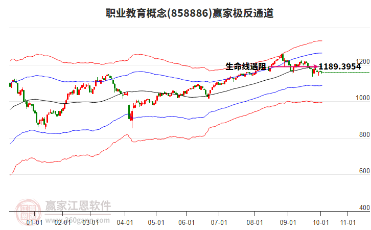 858886職業(yè)教育贏家極反通道工具 858886職業(yè)教育贏家極反通道工具