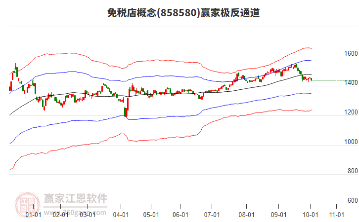 858580免稅店贏家極反通道工具 858580免稅店贏家極反通道工具
