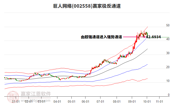 002558巨人網(wǎng)絡(luò)贏家極反通道工具