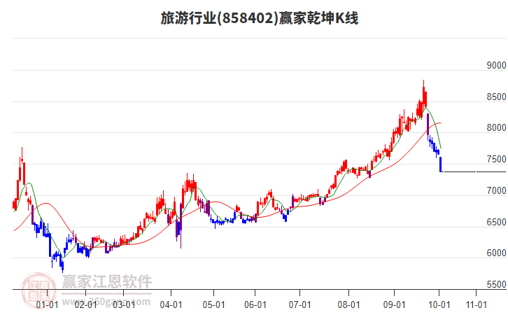 858402旅游贏家乾坤K線工具 858402旅游贏家乾坤K線工具