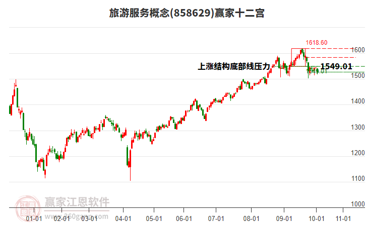 858629旅游服務(wù)贏家十二宮工具 858629旅游服務(wù)贏家十二宮工具