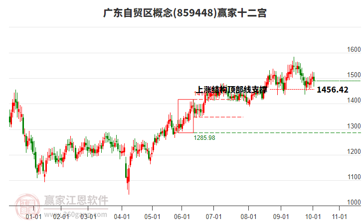 859448廣東自貿(mào)區(qū)贏家十二宮工具 859448廣東自貿(mào)區(qū)贏家十二宮工具