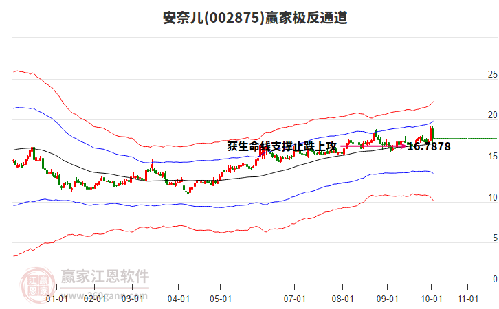 002875安奈兒贏家極反通道工具 002875安奈兒贏家極反通道工具