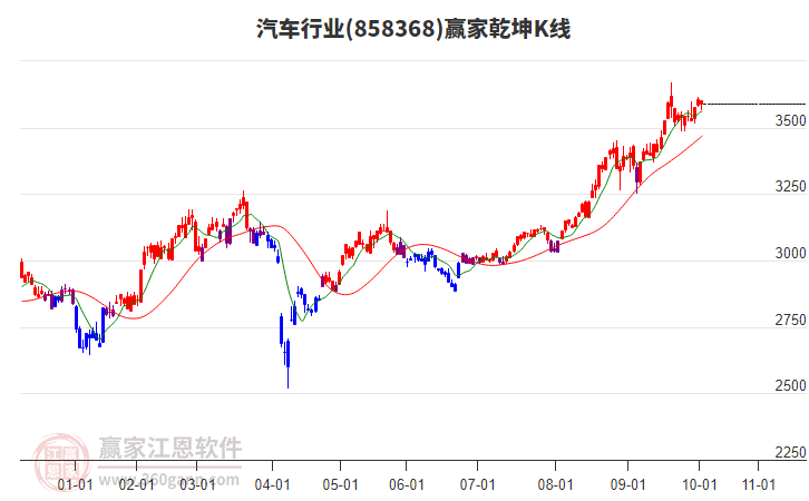 858368汽車贏家乾坤K線工具