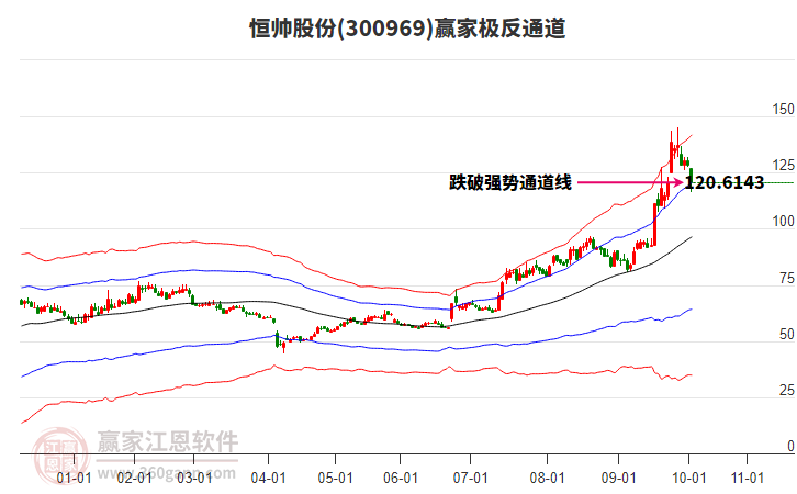 300969恒帥股份贏家極反通道工具 300969恒帥股份贏家極反通道工具