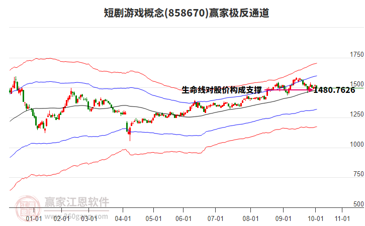 858670短劇游戲贏家極反通道工具 858670短劇游戲贏家極反通道工具