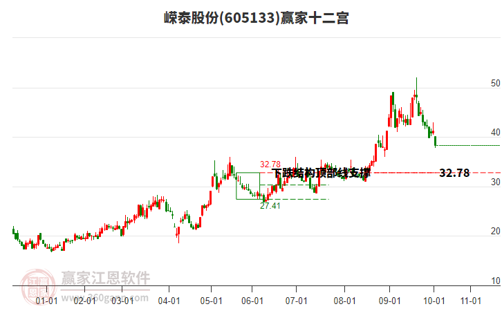 605133嶸泰股份贏家十二宮工具 605133嶸泰股份贏家十二宮工具