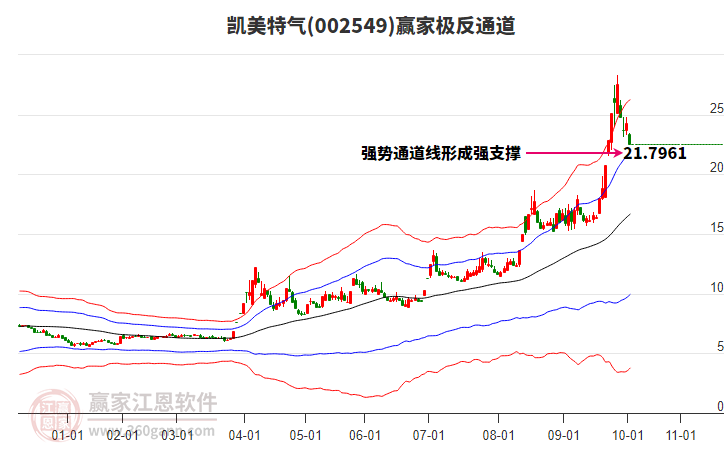 002549凱美特氣贏家極反通道工具