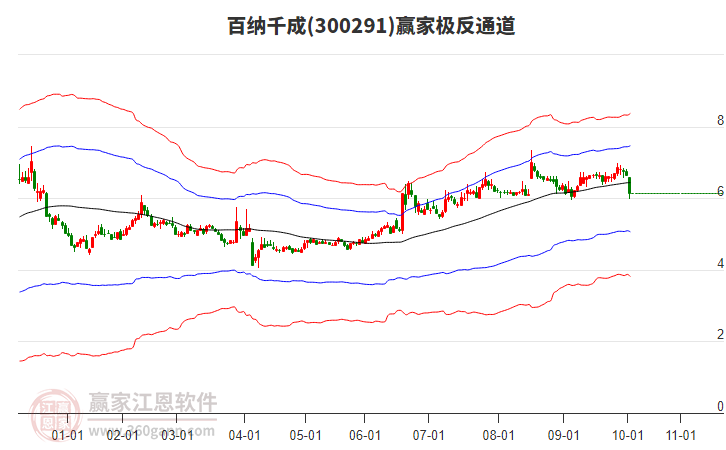 300291百納千成贏家極反通道工具