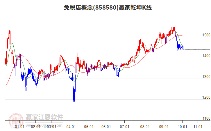 858580免稅店贏家乾坤K線工具 858580免稅店贏家乾坤K線工具