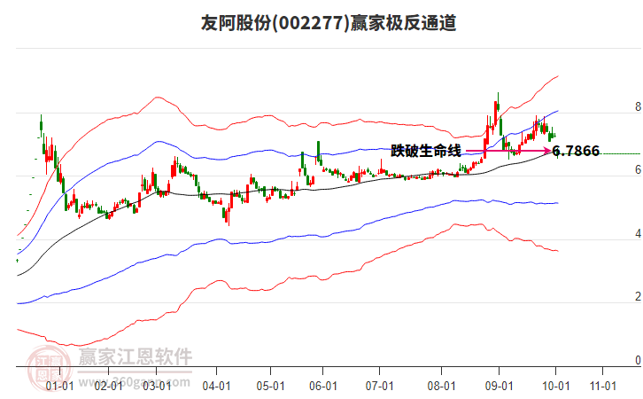002277友阿股份贏家極反通道工具 002277友阿股份贏家極反通道工具
