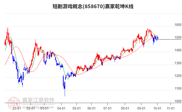 858670短劇游戲贏家乾坤K線工具 858670短劇游戲贏家乾坤K線工具