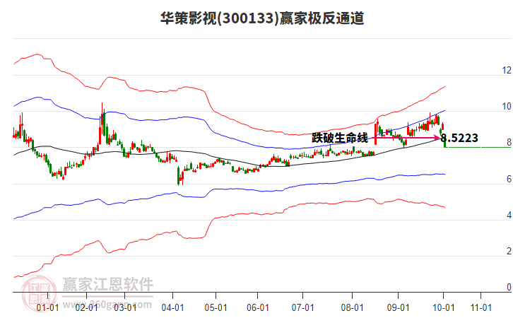 300133華策影視贏家極反通道工具 300133華策影視贏家極反通道工具