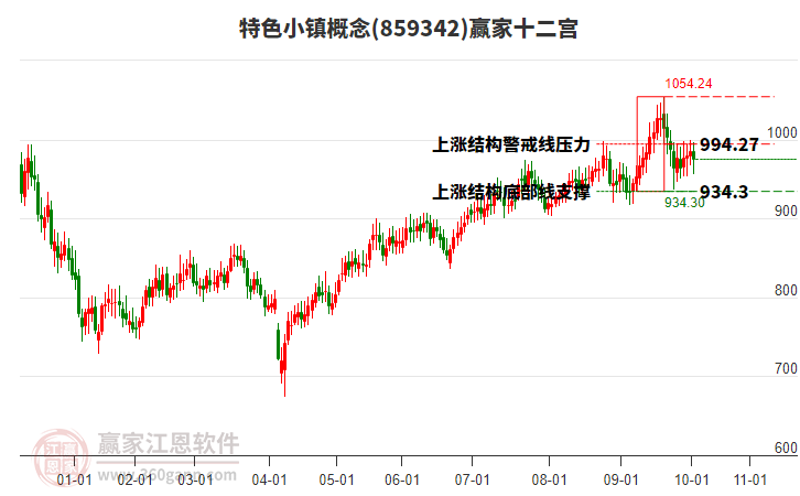859342特色小鎮(zhèn)贏家十二宮工具 859342特色小鎮(zhèn)贏家十二宮工具
