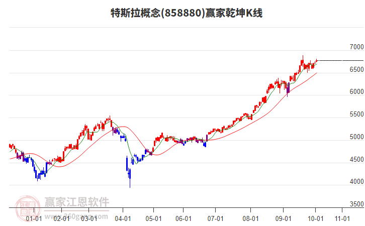858880特斯拉贏家乾坤K線工具 858880特斯拉贏家乾坤K線工具