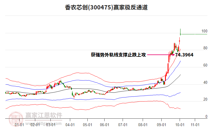 300475香農(nóng)芯創(chuàng)贏家極反通道工具 300475香農(nóng)芯創(chuàng)贏家極反通道工具