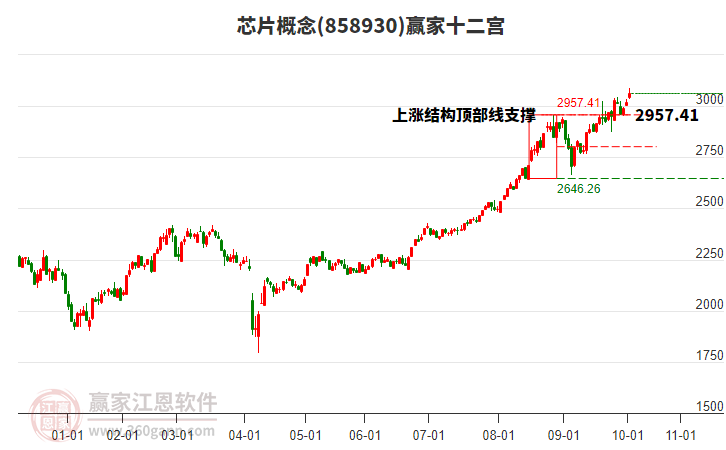 858930芯片贏家十二宮工具