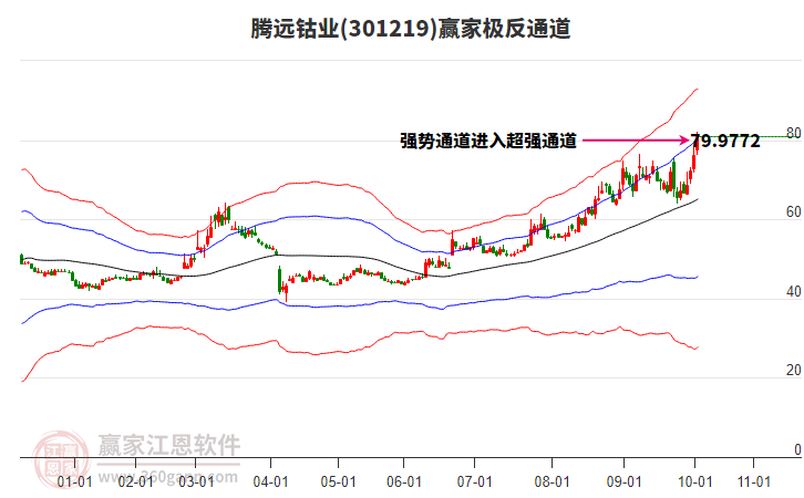 301219騰遠(yuǎn)鈷業(yè)贏家極反通道工具