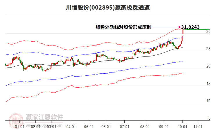 002895川恒股份贏家極反通道工具 002895川恒股份贏家極反通道工具