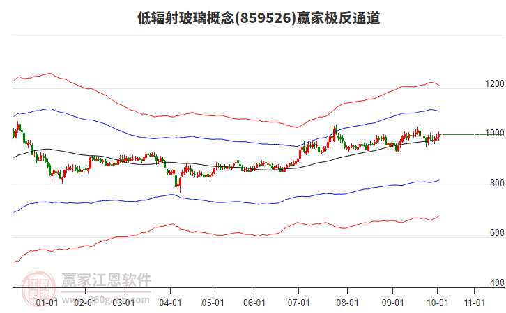 859526低輻射玻璃贏家極反通道工具 859526低輻射玻璃贏家極反通道工具