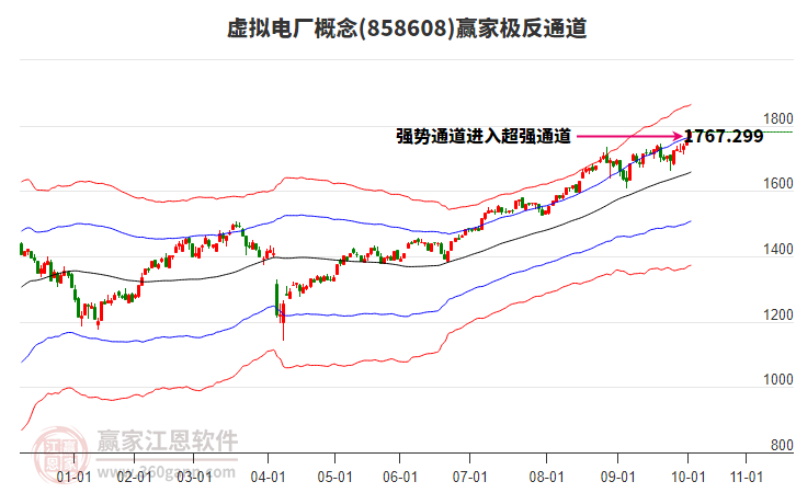 858608虛擬電廠贏家極反通道工具 858608虛擬電廠贏家極反通道工具